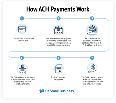 Ach bank. Things To Know About Ach bank. 